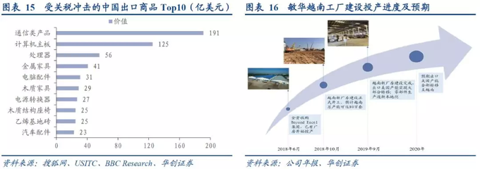 華創證券強推敏華控股 內銷增長強勁，長期核心優勢持續鞏固